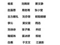 百科明星人气榜投票_百科明星人气榜在哪里投票