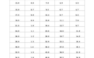镀锌钢丝绳规格;镀锌钢丝绳规格是多少