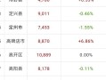 保定一天仅售房35套(今天保定房价)