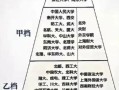 殿阁大学士;殿阁大学士与内阁大学士的区别