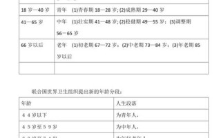 多少岁算青年;多少岁算青年和中年