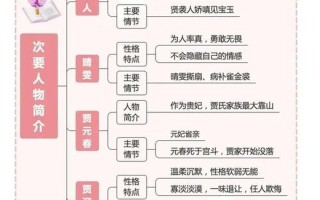 北辙南辕人物关系-北辙南辕人物关系介绍
