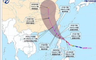 杜苏芮路线图-杜苏芮路线图在哪看