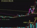 股票选股五步法;股票选股五步法是什么