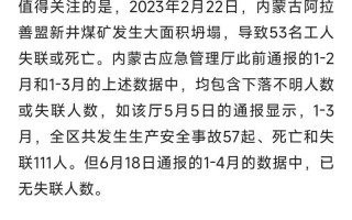 赤峰矿难已致32人遇难;赤峰矿难已致32人遇难赤峰矿难已