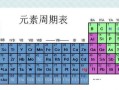 贵金属元素(贵金属元素符号表)