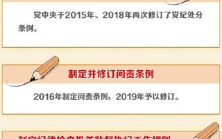 党的纪律检查体制_党的纪律检查体制改革国家监察体制改革