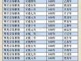 关于公元1644年的信息